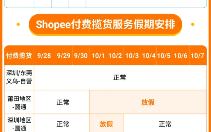 物流动态｜Shopee国庆物流政策发布 时效豁免+客服值班安排