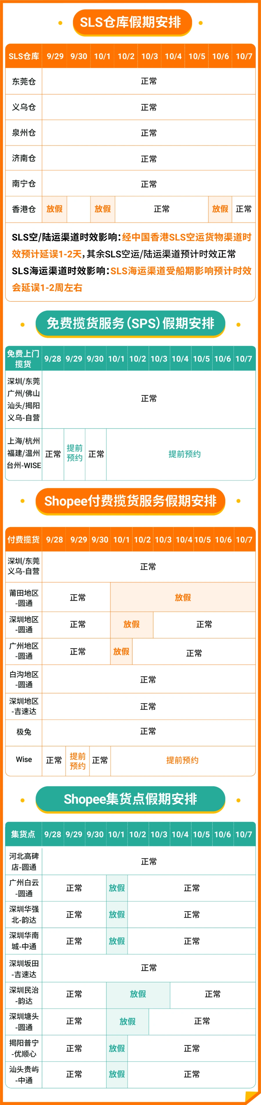 物流动态｜Shopee国庆物流政策发布 时效豁免+客服值班安排