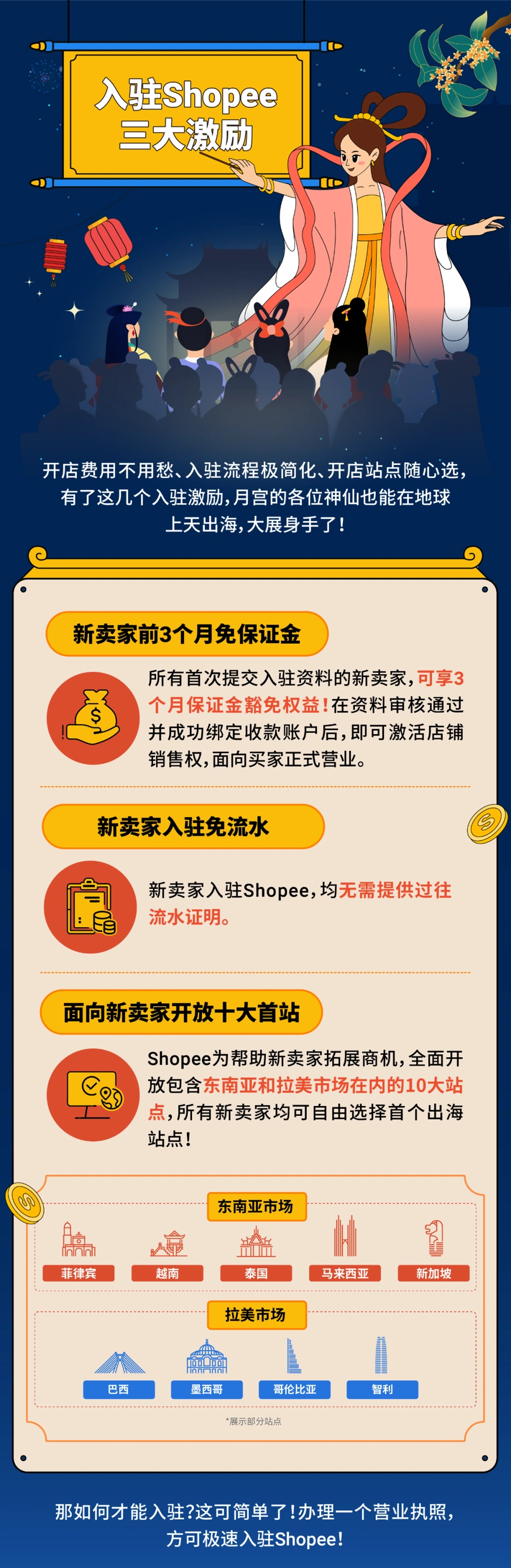福利信息｜Shopee新卖家入驻享3大激励 9月25日招商会把握旺季红利-文章封面图