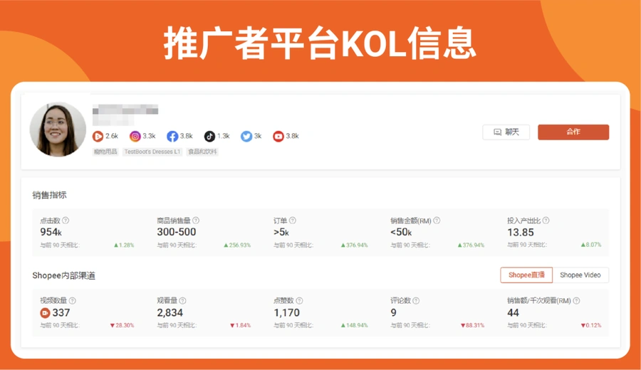服务动态｜Shopee站内外营销功能升级 达人排行榜上线助力大促爆单