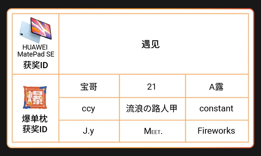 市场趋势｜Shopee卖家激励大会公布旺季爆单战略及百万激励计划