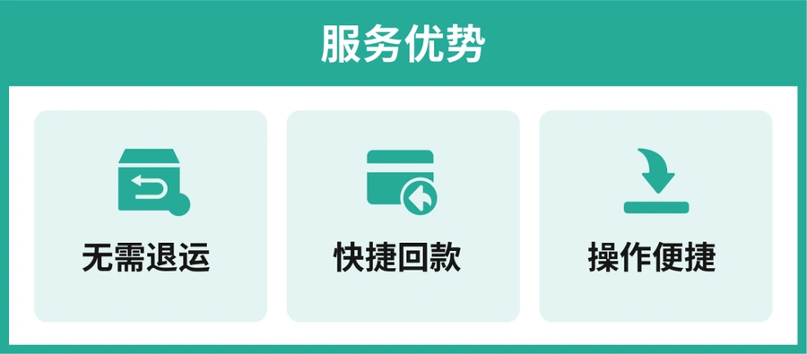 服务动态｜Shopee物流+海外免退服务上线 菲律宾马来西亚卖家享70%订单退款