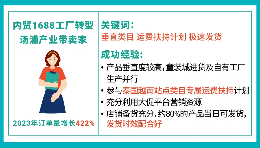 市场趋势｜Shopee儿童时尚品类2023年单量增长显著 产业带卖家享专属运费优惠【3折】及入驻扶持