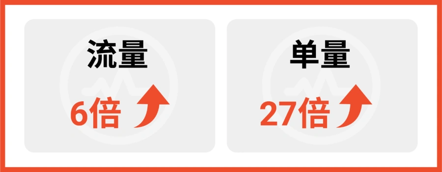 服务动态｜Shopee直播&短视频流量飙升 MCN机构认证计划升级 丰富权益资源