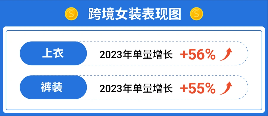 市场趋势｜Shopee九城巡回招商会聚焦广州普宁女装产业带，助力卖家布局跨境商机