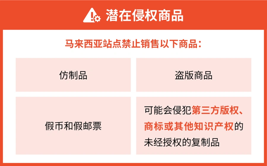 政策规则｜⚠️中危！Shopee马来西亚站点产品上架合规政策更新 涉盲盒/侵权/政府相关商品