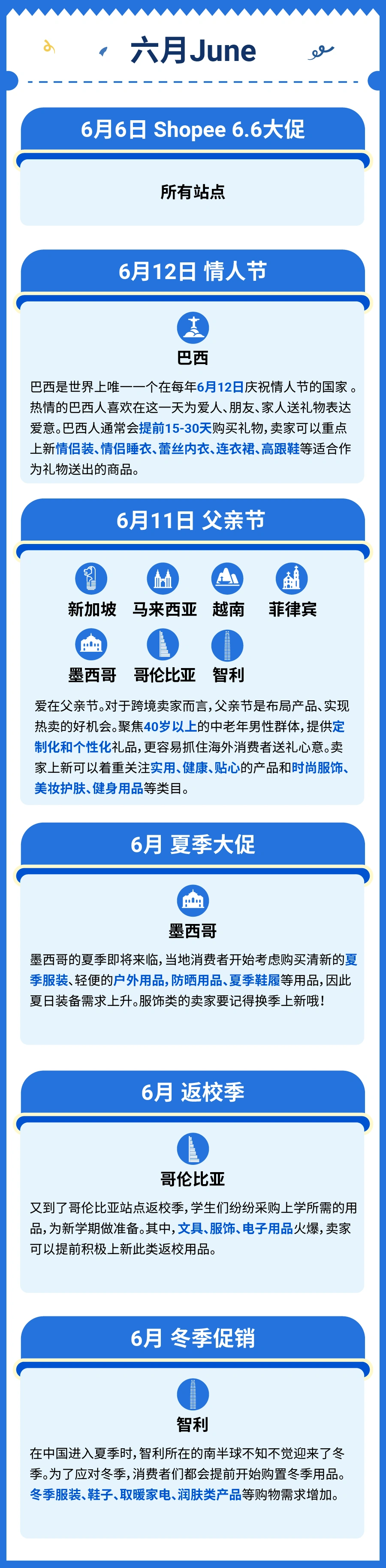 市场趋势|Shopee 2024年全年大促日历公布 覆盖ALL站点+9个区域市场 上半年16个重点营销节点-文章封面图