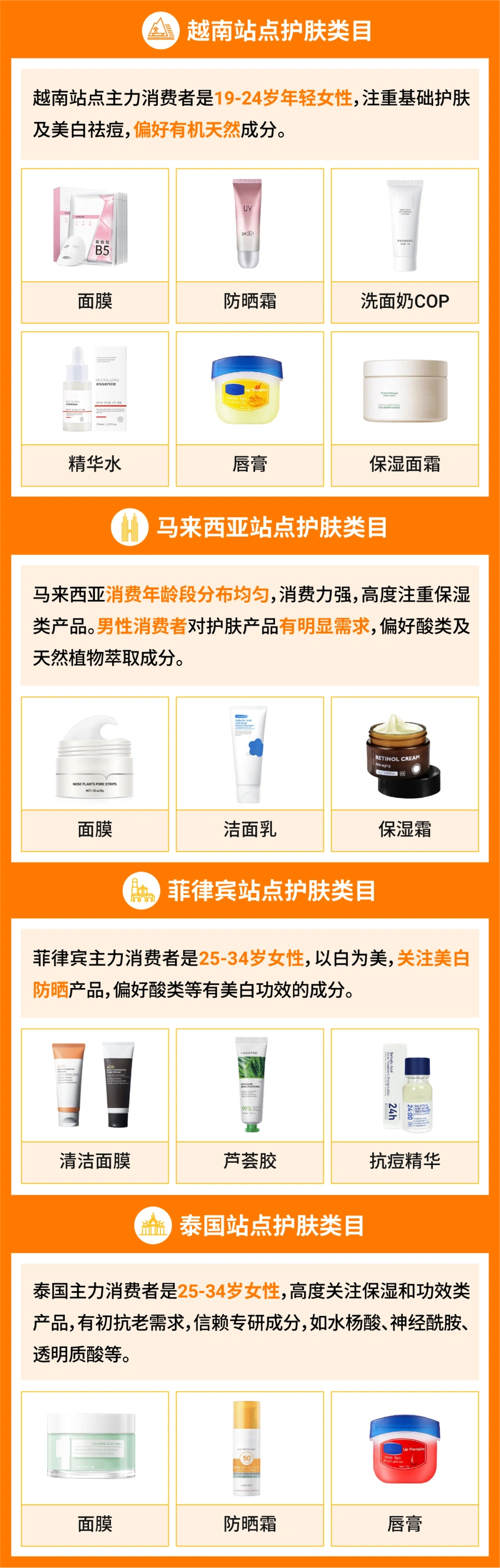 市场趋势｜东南亚护肤市场年增【9.6%】Shopee发布三大出海策略 2024年1月4日