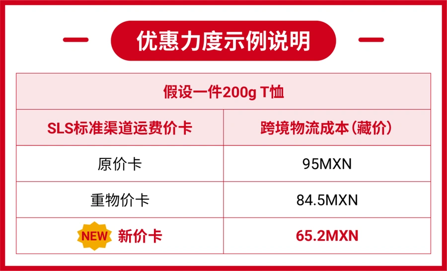 福利信息｜Shopee墨西哥站运费下调【40%】+返佣【30%】福利 12月24日截止