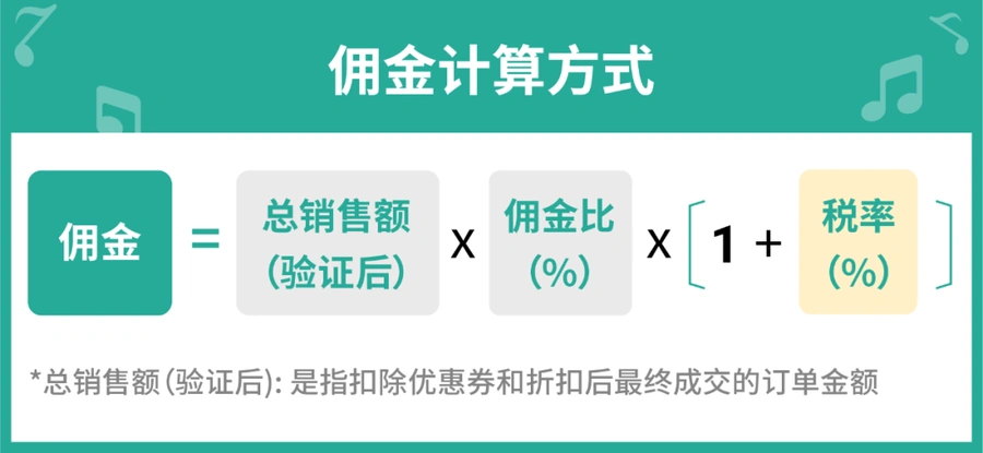 服务动态｜Shopee联盟营销AMS全面开放 新用户首月免费试用 大促投产比达【19倍】