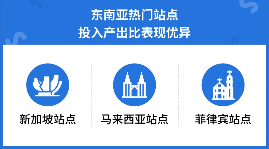 运营指导｜Shopee 11.11大促广告攻略：低成本引流ROI达【12倍】+新加坡单量增【5倍】