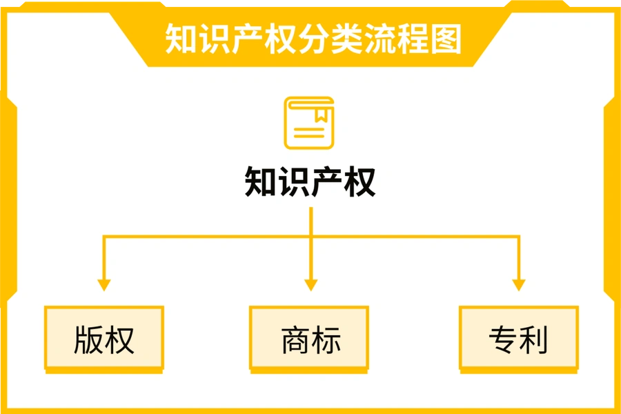 卖家故事｜yolopark借变形金刚IP授权3个月日入破万 泰国菲律宾站10.10大促单量增14倍