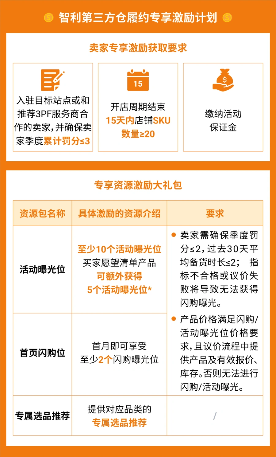 服务动态｜Shopee拉美四站开启第三方仓本地化履约 专属激励助卖家降本增效
