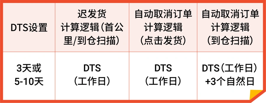 政策规则｜Shopee加入巴西税务合规计划 享50美元以下免关税 国庆物流时效豁免