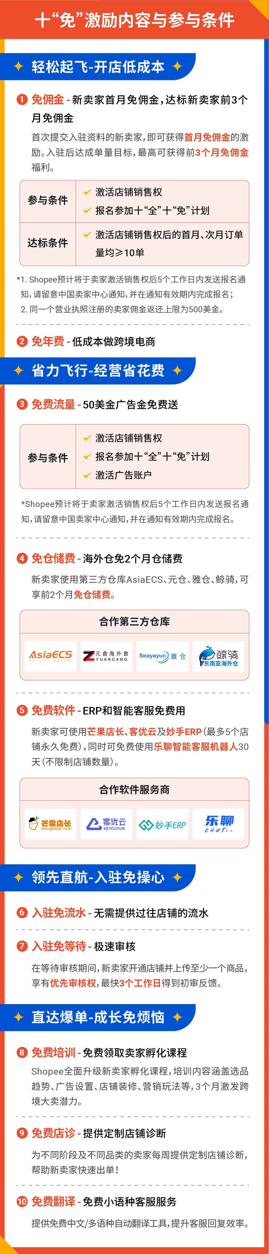 福利信息｜Shopee新卖家十全十免计划 前3个月免佣金+50美金广告金 7月1日启动