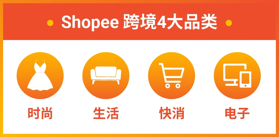 市场趋势｜Shopee 2023 Q1热销榜发布：手机配件类目登顶，新卖家可领最高5000美金激励