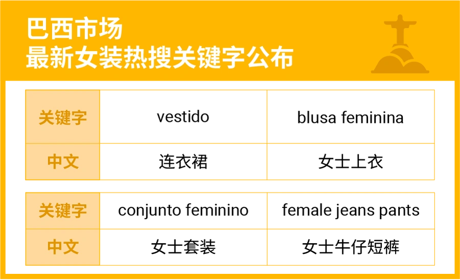 市场趋势｜东南亚&拉美换季女装童装热卖品揭秘 附巴西/越南/菲律宾热搜词-文章封面图