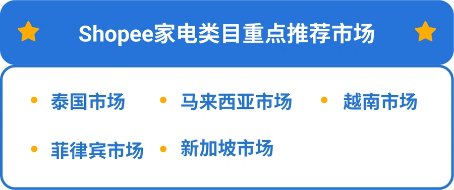 市场趋势｜Shopee 2023电子高潜类目发布：家电/电脑配件/智能穿戴重点市场策略与选品指南
