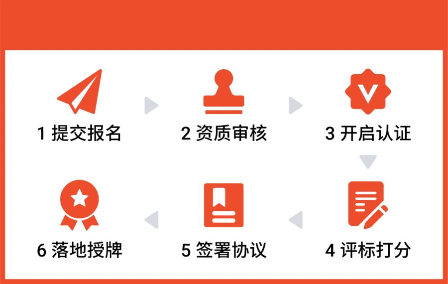 市场趋势｜Shopee Live大促直播销量暴涨12倍，物流2.0助力跨境卖家降本增效