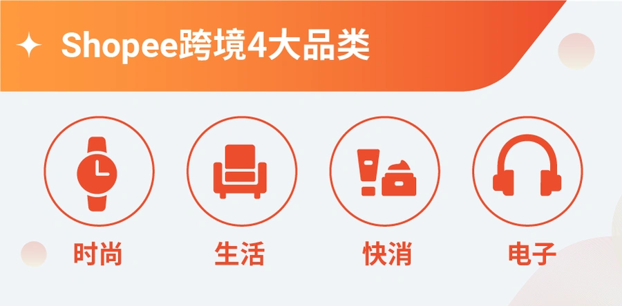 官方活动｜Shopee 2023首场招商大会 新卖家送广告金+物流减佣 3月22日直播