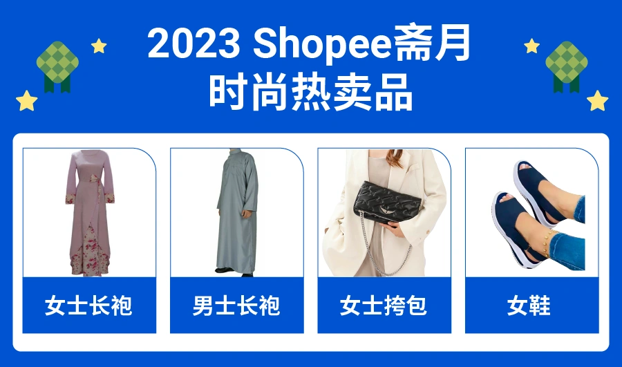 市场趋势｜Shopee官方发布4月节日热销预测 40+SKU覆盖斋月复活节泼水节儿童节爆单机会