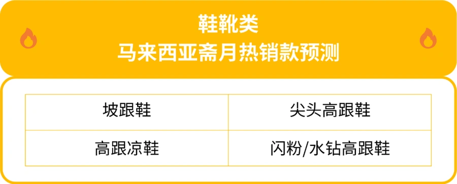 市场趋势｜马来斋月鞋包表热销解读：高跟鞋销量增【214%】斜挎包返校季需求旺