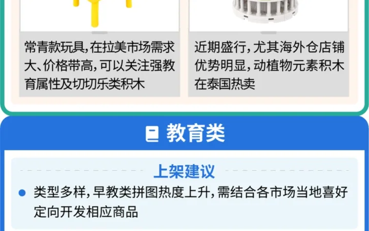 市场趋势｜Shopee母婴玩具品类2023年增长显著 巴西越南为重点市场 高客单价商品机会大