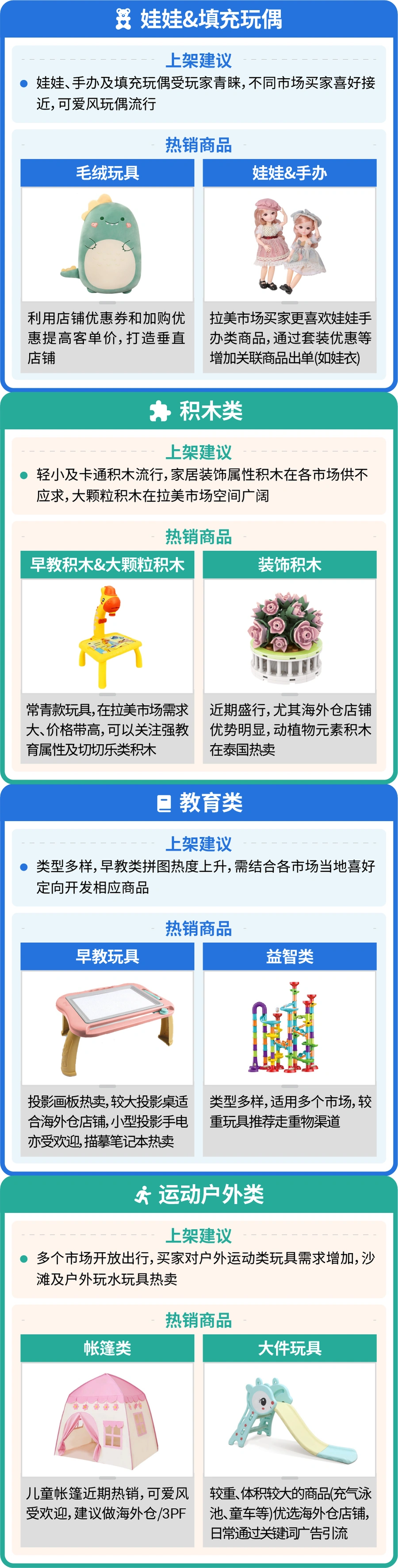 市场趋势｜Shopee母婴玩具品类2023年增长显著 巴西越南为重点市场 高客单价商品机会大-文章封面图