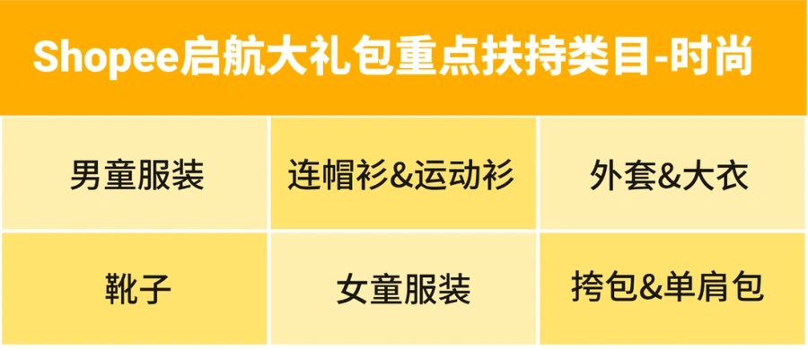 福利信息|Shopee新卖家启航大礼包 最高5000美金补贴 3月2日发布-文章封面图