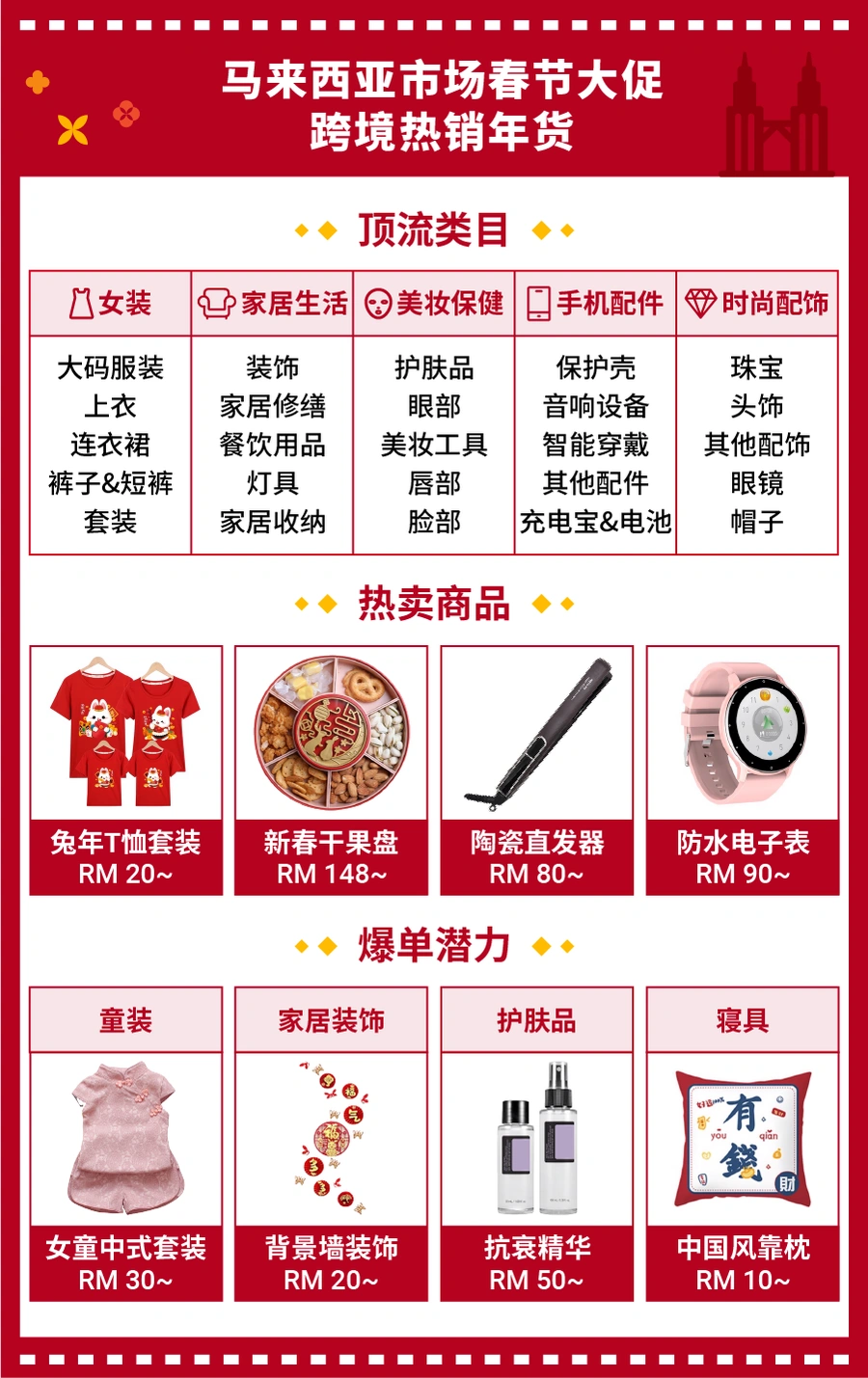市场趋势｜Shopee东南亚四国春节大促策略解读 热销年货选品与消费者洞察