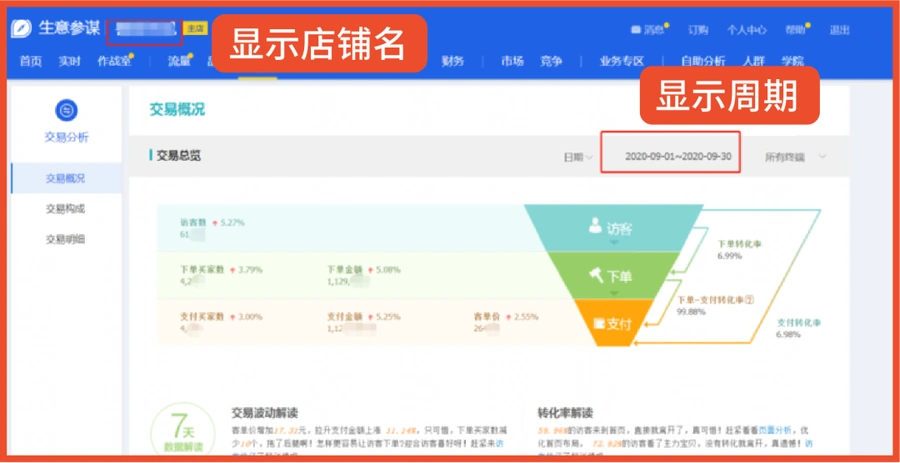 运营指导|Shopee开店高频问题解答:免流水条件+多市场开通规则-文章封面图