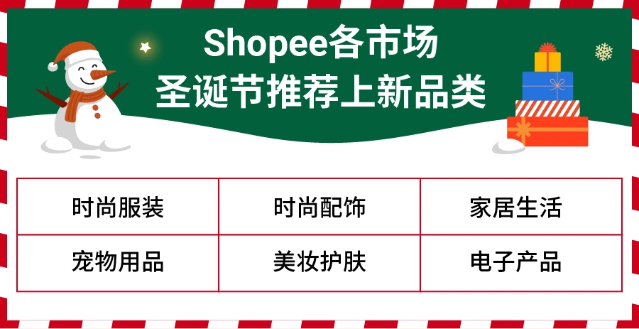市场趋势|Shopee圣诞6大热销品类爆单趋势解析 高客单商品潜力【显著】-文章封面图