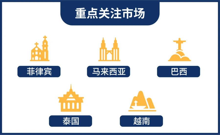 市场趋势｜Shopee男装类目2023年增长机会 六大风格覆盖东南亚巴西重点市场