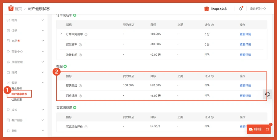 运营指导｜Shopee聊聊客服回复率需达【60-85%】 12小时内手动回复避免降权
