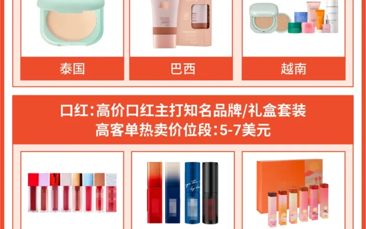 市场趋势｜美妆保健6大高客单子类目选品攻略 菲律宾越南巴西热销 海外仓降本【30%】