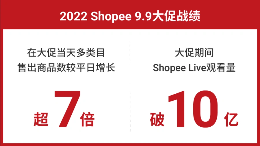 官方活动｜Shopee年终招商大会11月9日直播 揭秘12.12爆单秘籍+低成本发货方案