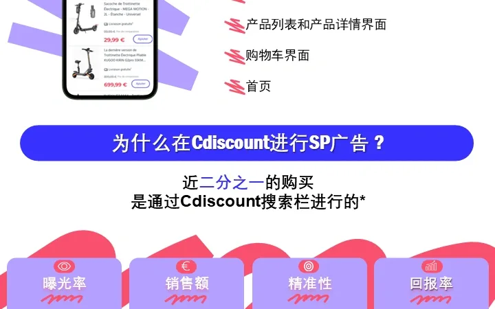 服务动态｜Cdiscount SP广告点击率提升【15倍】转化率【53%】 助卖家精准获客
