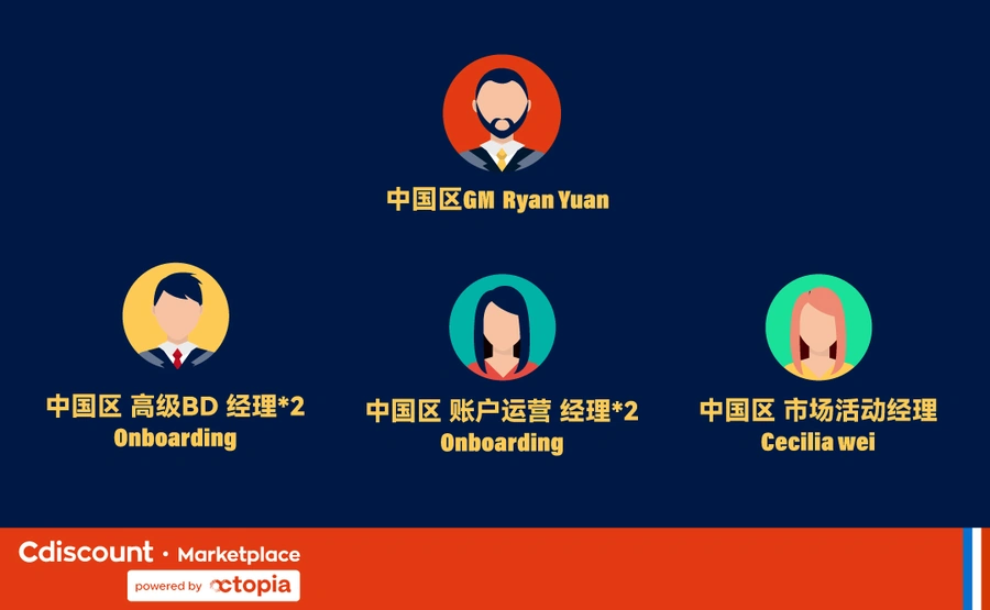 市场趋势｜Cdiscount2023组建中国团队扶持品牌卖家