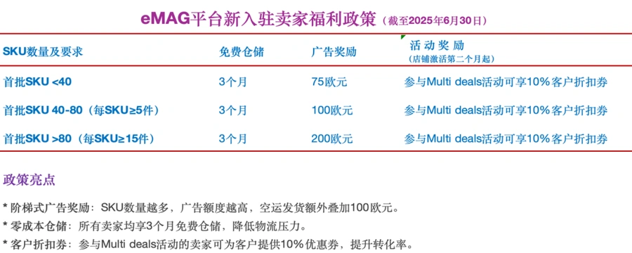 福利信息｜eMAG东欧招商新政：200欧元广告+3个月0仓租+汇率破8.15 6月30日前有效