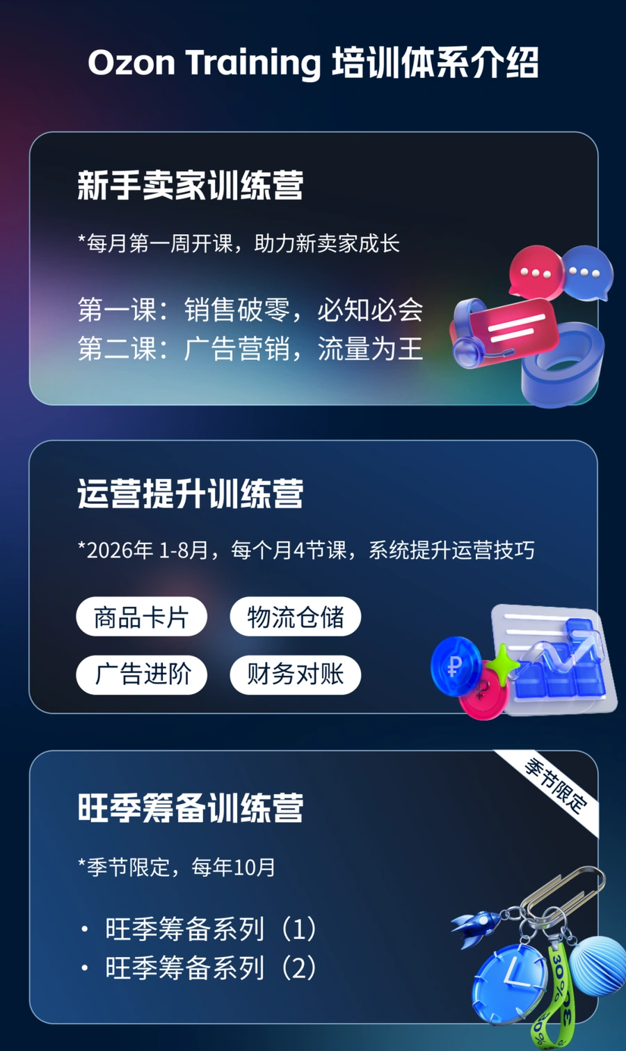 运营指导|Ozon官方10月旺季培训课程上线 涵盖三大训练营助力卖家备战销售高峰-文章封面图