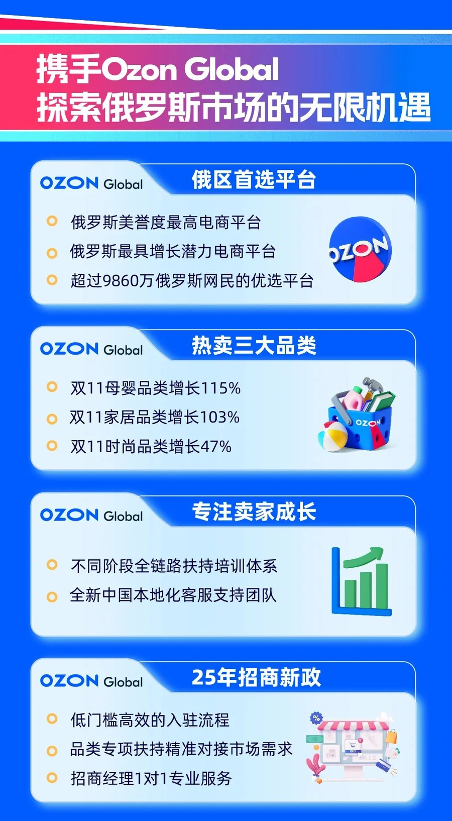 官方活动|Ozon 2025华东招商峰会12月19日义乌举办 首发小商品专属计划-文章封面图