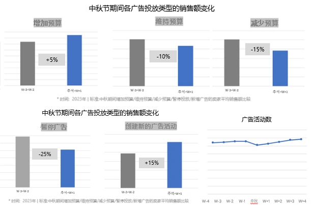 市场趋势｜酷澎中秋销售数据解读：节前一周峰值+30-40岁主力+时尚节后涨-文章封面图
