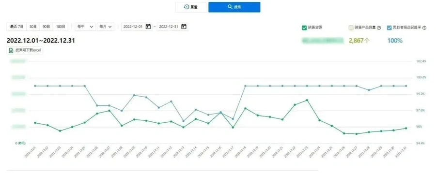 卖家故事｜YYAO贸易入驻Coupang火箭仓3个月销售额增长【12倍】 服饰类目成功案例-文章封面图