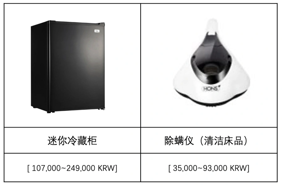 市场趋势｜Coupang 2023夏季选品秘籍发布 涵盖9大类目热销商品及价格区间-文章封面图