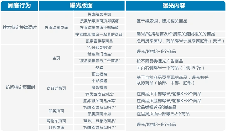 服务动态｜酷澎推出AI智能广告功能 自动筛选热门商品 5月12日上线