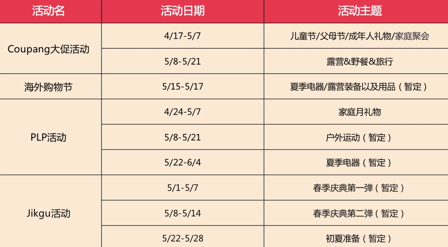 市场趋势｜Coupang 5月选品攻略发布：家庭月数码礼品需求增【30%】+户外运动新品类