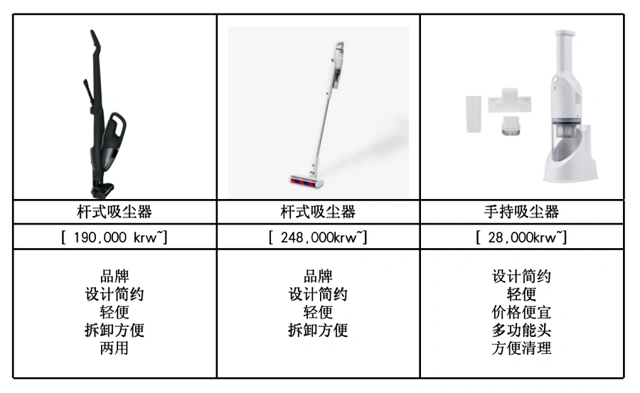 市场趋势｜Coupang 2023年Q2选品指南发布 涵盖13大类目+6大韩国消费趋势 户外运动/家居类迎增长机会