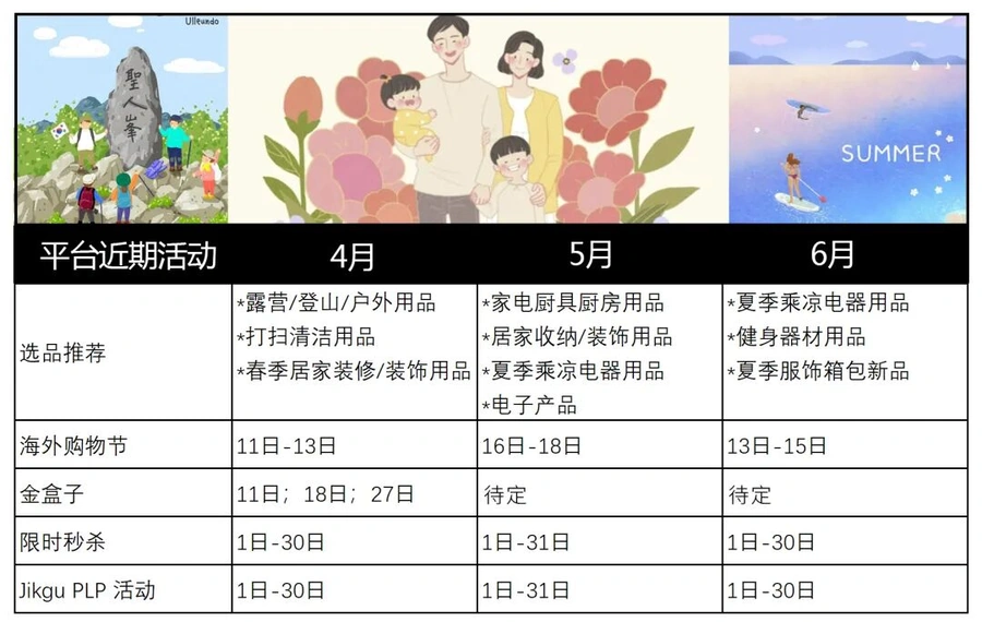 市场趋势｜Coupang第二季度选品指南发布 户外运动类增长潜力【TOP3】品类明细