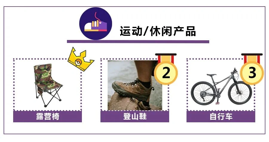 市场趋势｜Coupang发布2021旺季选品大数据 万圣节&黑五预热爆款清单