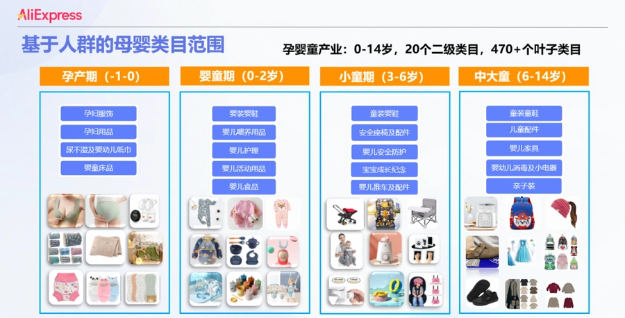 市场趋势｜速卖通母婴秋冬品类成交额环比涨【93%】 羽绒服儿童靴子热销